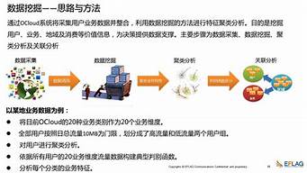 精准营销：如何运用网络营销技巧做个性化推广？(网络个性化营销方式)